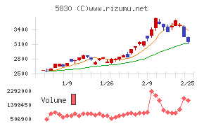 いよぎんホールディングス