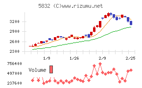ちゅうぎんフィナンシャルグループ