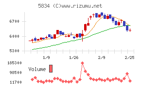 ＳＢＩリーシングサービス
