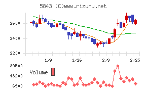 ニッポンインシュア