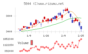 京都フィナンシャルグループ