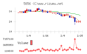エルアイイーエイチ