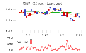 エスネットワークス