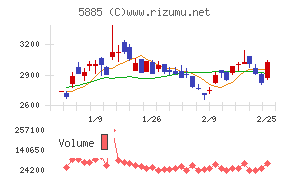 ジーデップ・アドバンス