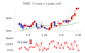 ＤＡＩＷＡ　ＣＹＣＬＥ