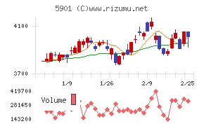 東洋製罐グループホールディングス