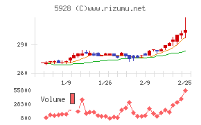 アルメタックス