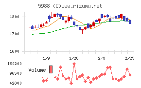 パイオラックス