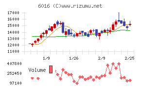 ジャパンエンジンコーポレーション