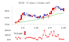 阪神内燃機工業