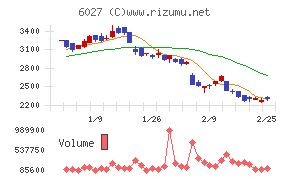 弁護士ドットコム