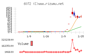 地盤ネットホールディングス