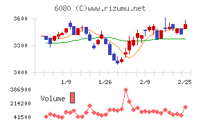 Ｍ＆Ａキャピタルパートナーズ