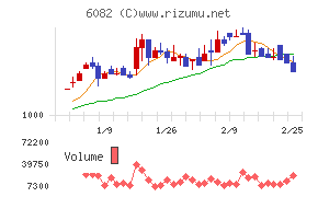 ライドオンエクスプレスホールディングス