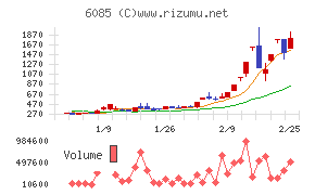アーキテクツ・スタジオ・ジャパン