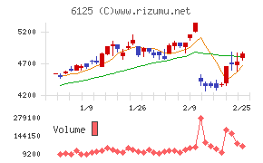 岡本工作機械製作所