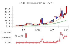 旭ダイヤモンド工業