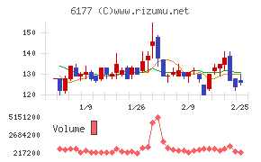 ＡｐｐＢａｎｋ