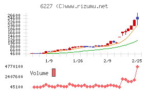 ＡＩメカテック