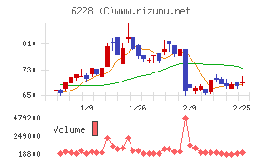 ジェイ・イー・ティ