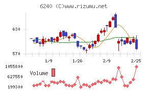 ヤマシンフィルタ