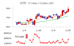 エヌ・ピー・シー