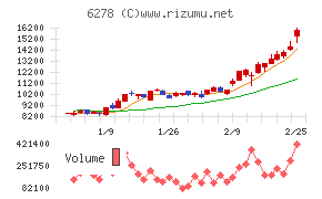 ユニオンツール