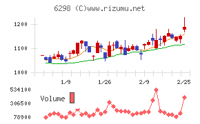 ワイエイシイホールディングス