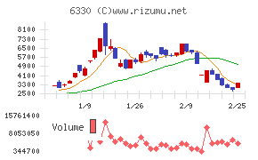 東洋エンジニアリング