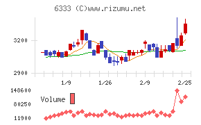 帝国電機製作所