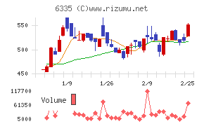 東京機械製作所