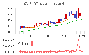 フリージア・マクロス