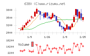 オリエンタルチエン工業