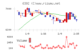 ヤマダコーポレーション