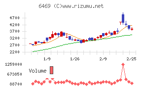 放電精密加工研究所