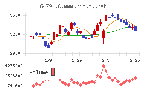 ミネベアミツミ
