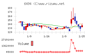 ＮＦＫホールディングス