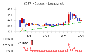 ＷＡＳＨハウス