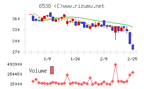 ディスラプターズ