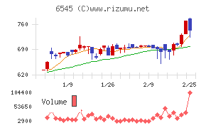 インターネットインフィニティー