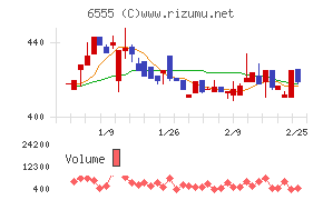 ＭＳ＆Ｃｏｎｓｕｌｔｉｎｇ