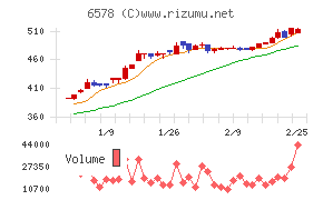 コレックホールディングス