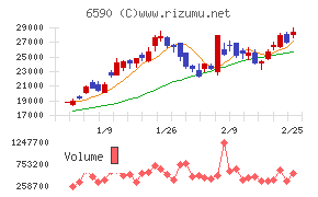 芝浦メカトロニクス