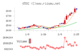 マブチモーター