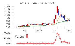 シキノハイテック