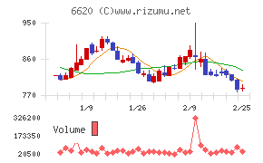 宮越ホールディングス