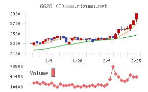 ＳＥＭＩＴＥＣ