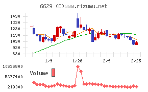 テクノホライゾン