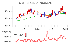 ＪＶＣケンウッド
