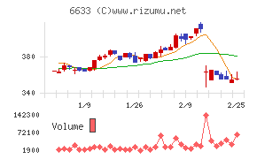 ＣＧＳホールディングス